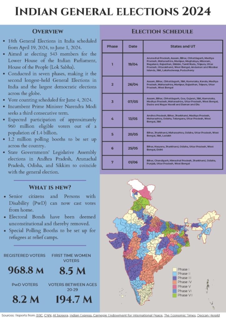 Wybory powszechne w Indiach – Akshaya Venkateswaran