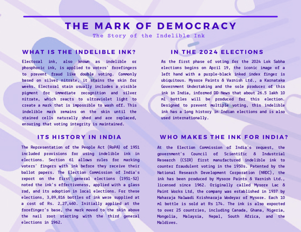 General elections in India – The Mark of Democracy